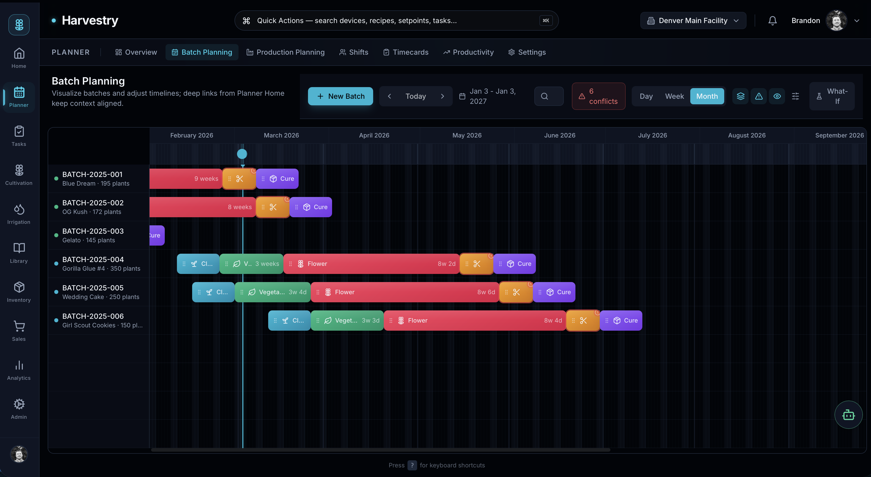 Batch planning Gantt chart showing six concurrent batches across clone, veg, flower, and cure stages from February through September 2026