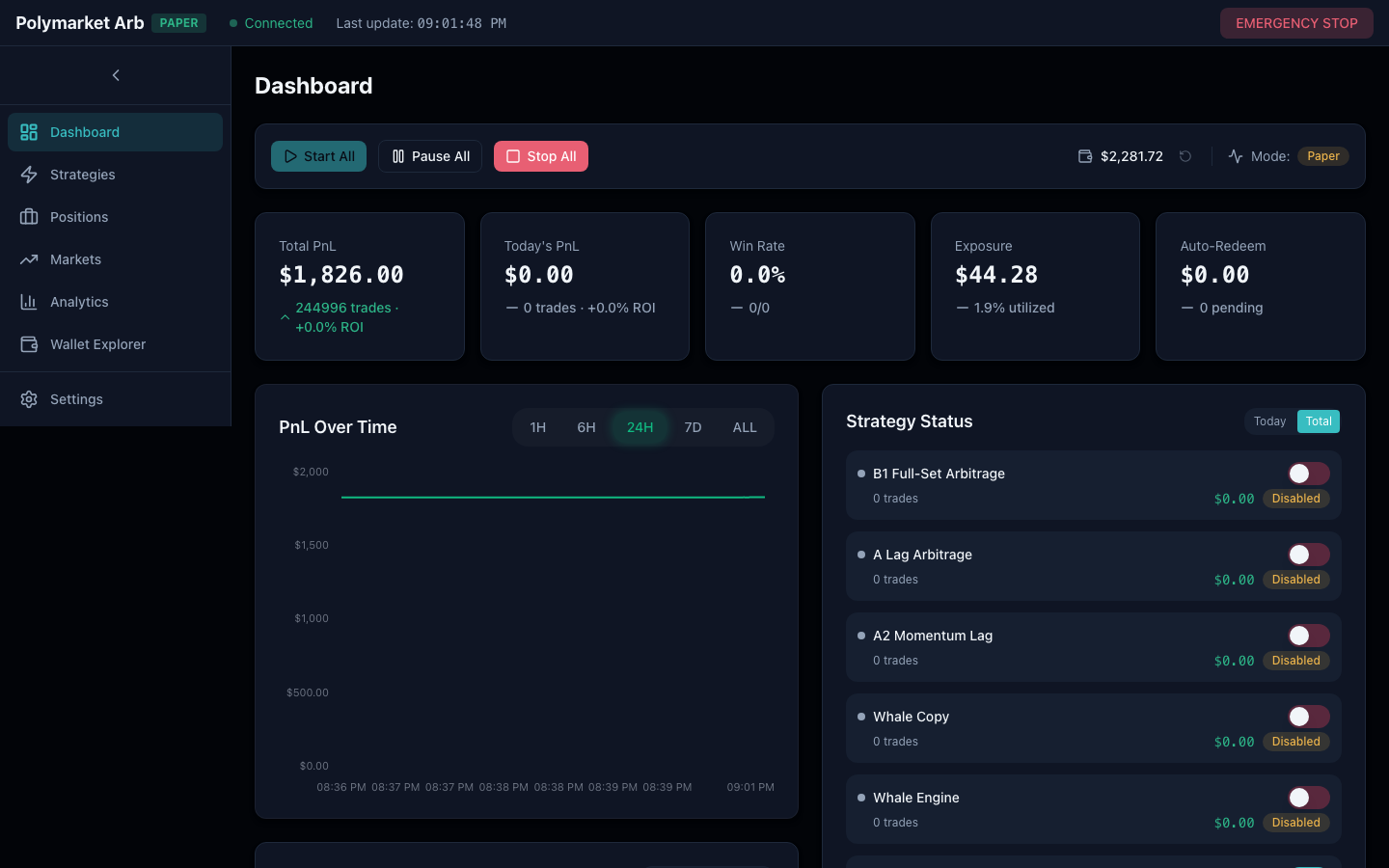 Polymarket Arb dashboard showing PnL chart, strategy status for 11 strategies, recent trades, and system health indicators
