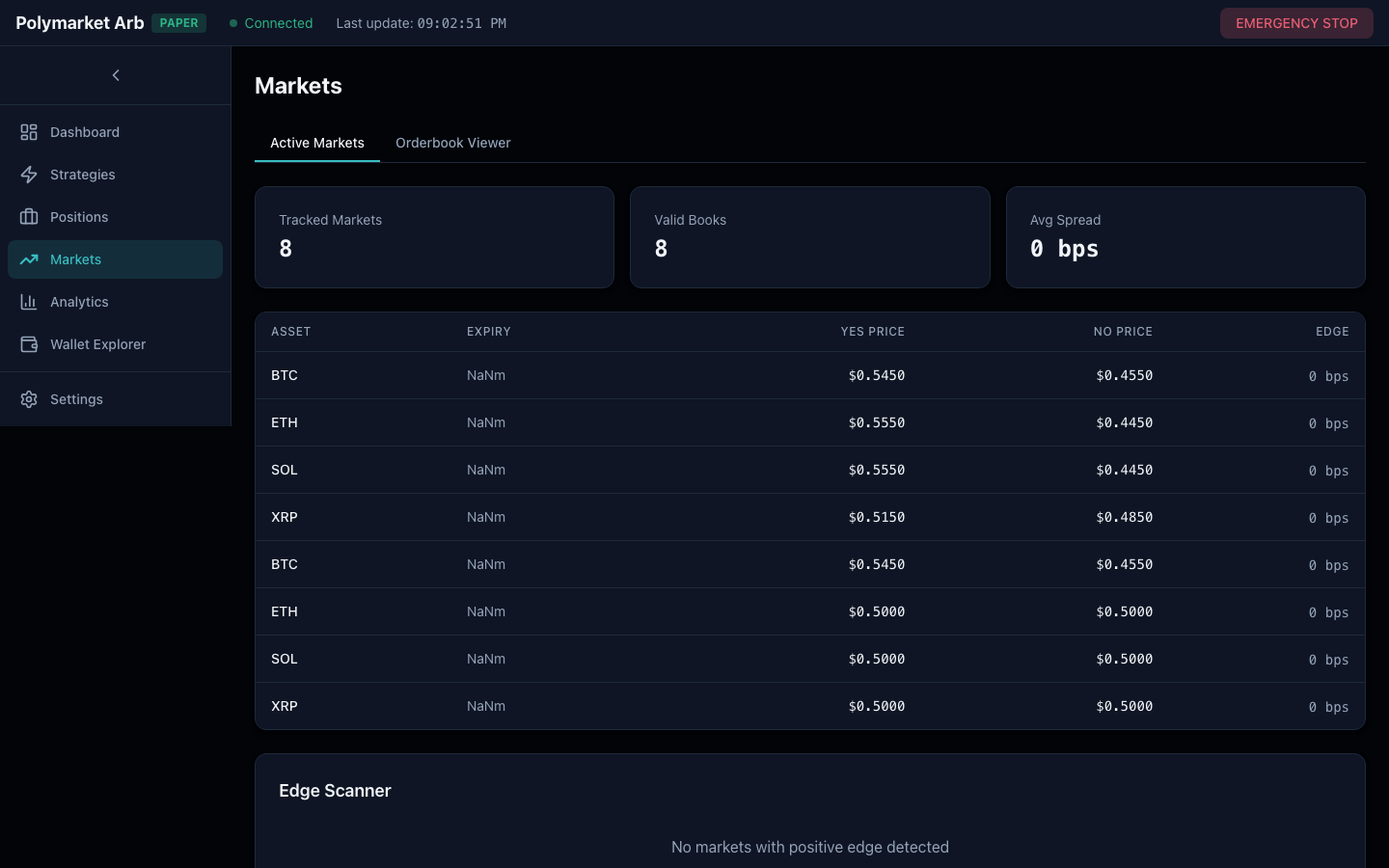 Markets page showing 8 tracked prediction markets with YES and NO prices for BTC, ETH, SOL, and XRP alongside an edge scanner